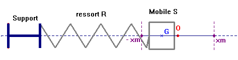 Oscillateur mcanique amorti