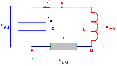 Oscillateur lectrique amorti circuit RLC
