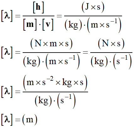 units
