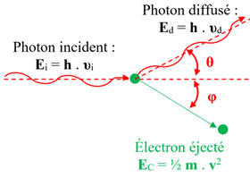 diffusion Compton