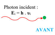 photon incident