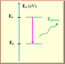 mission d'un photon
