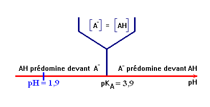 prdominance