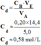Cd = 0,58 mol / L
