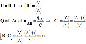 units