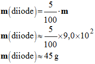 m (diiode) = 45 g