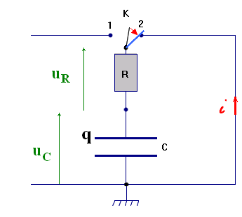 circuit RC