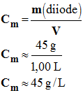 Cm = 45 g / L