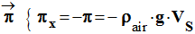 Pi