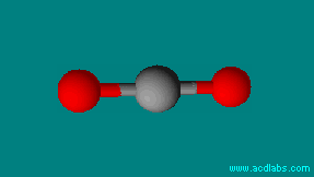 molcule de dioxyde de carbone