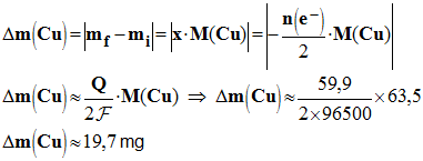 Dm (Cu) = 19,7 mg