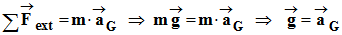 deuxime loi de Newton