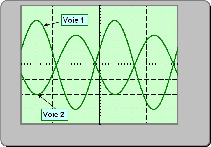 oscillogramme