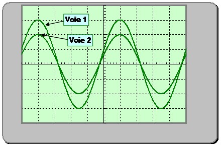 oscillogramme