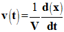 v volumique