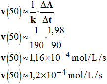 1,2 E-4 mol / L / s