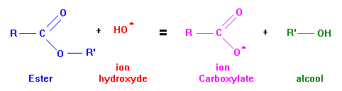 saponification