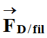 vecteur F D/fil