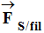 vecteur F S/fil