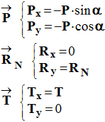 diff�rents vecteurs