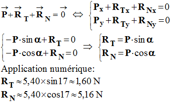 RT = 1,60 N et RN = 5,16 N