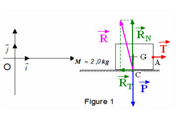 sch�ma du bilan des forces