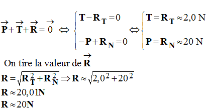R = 20 N ; RT = 2,0 N et RN = 20 N