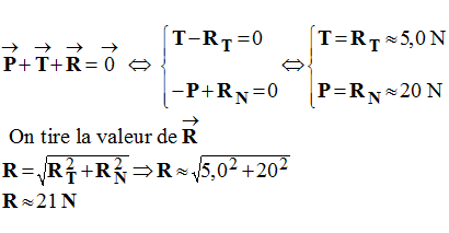 R = 21 N et RT = 5,0 N et RN = 20 N