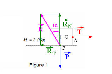 sch�ma du bilan des forces