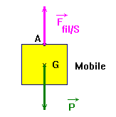 sch�ma du bilan des forces