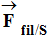 vecteur F fil/S