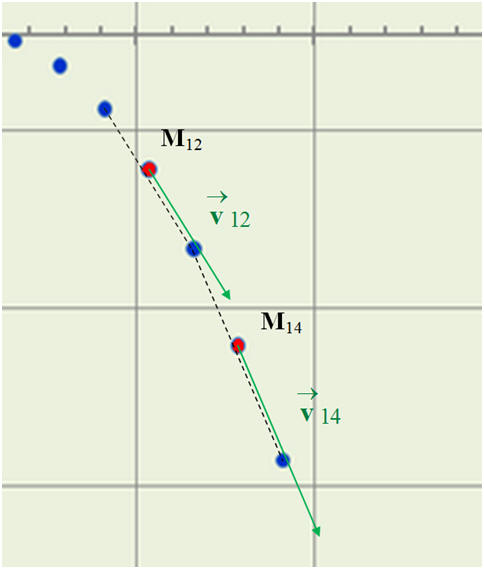 tracé