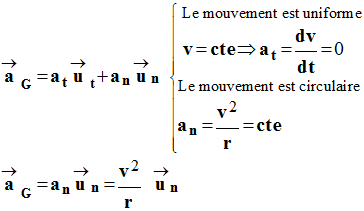 vecteur aG