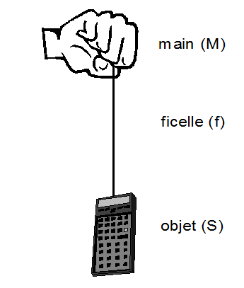 schma