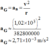 aG = 2,71 E-2 m / s