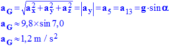 aG = 1,2 m / s