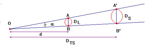 sch�ma de la vis�e