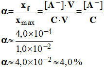 Coefficient dionisation : 4,0 %