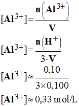 C (Al3+) = 0,33 mol / L
