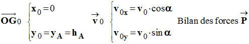 vecteurs