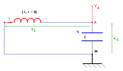 circuit