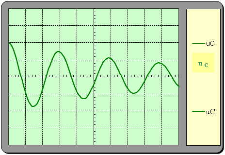 oscillogramme