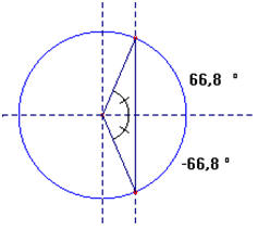 schma