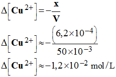 D c (Cu2+) = 12 mmol / L