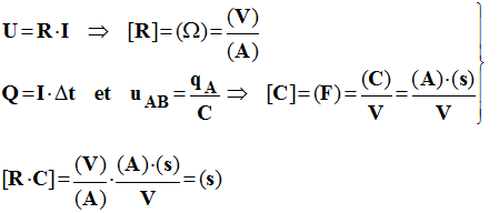 units