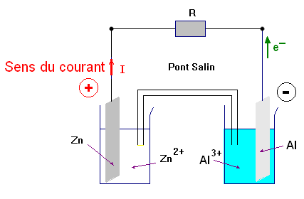 circuit de la pile