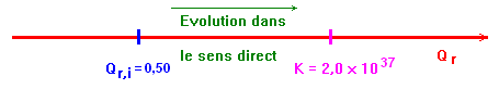 volution