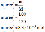 n (ur�e) = 8,3 mmol