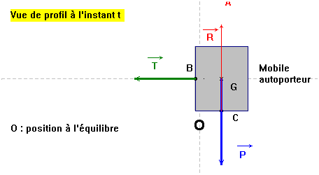 sch�ma : bilan des forces