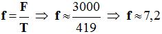 f = 7,2